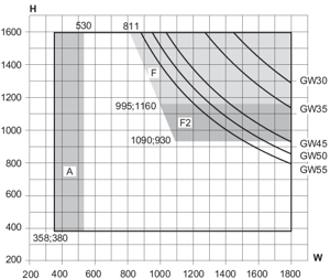 Min/max-mål, topstyret vindue